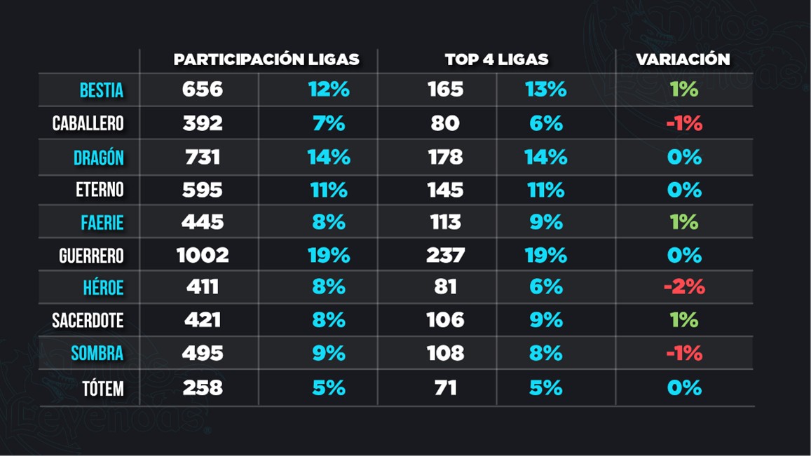 Comparación entre participación racial en ligas y probabilidad de verle en top - Imperio - Bestiarium